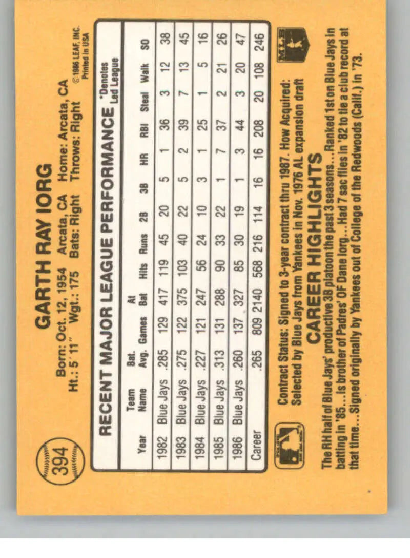 Baseball card statistics grid for Garth Iorg of the Blue Jays on an orange background