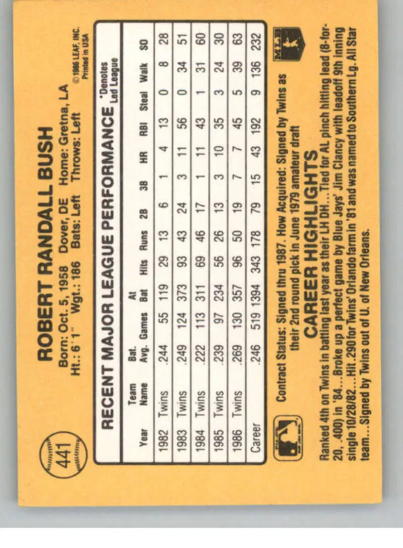 Baseball card of Randy Bush with statistics on an orange background, Minnesota Twins