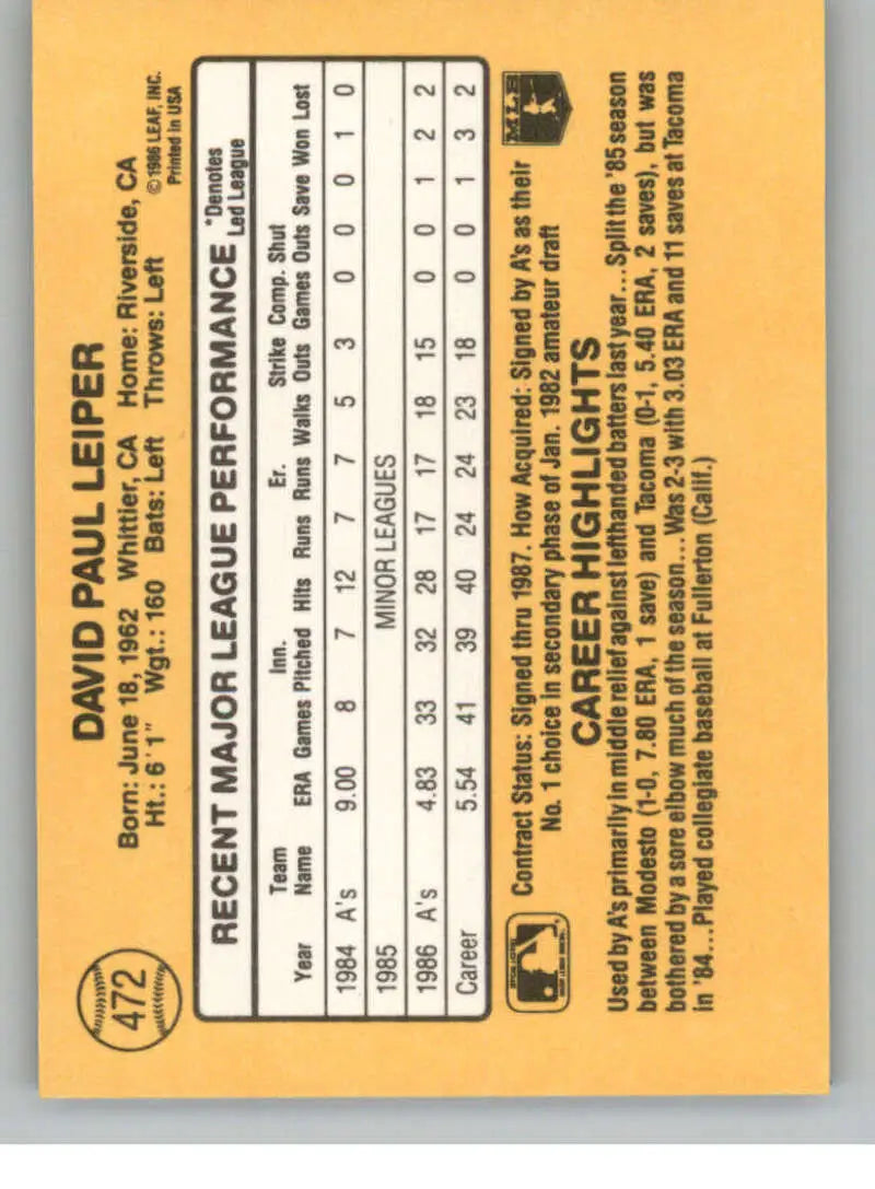 Baseball card back showcasing Dave Leiper stats and highlights for Oakland Athletics