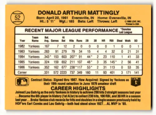 1987 Donruss #52 Don Mattingly baseball card in original gloss mint condition Yankees