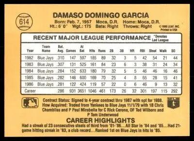 Baseball card back of 1987 Donruss Damaso Garcia Toronto Blue Jays #614, text-align center