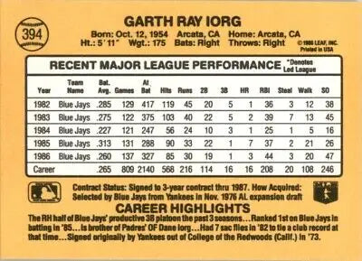 Garth Iorg 1987 Donruss baseball card for Toronto Blue Jays, text-align center display