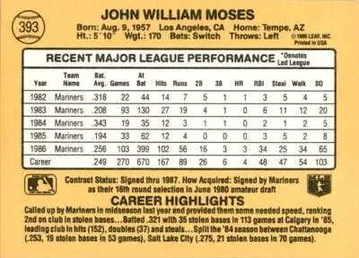 1987 Donruss John Moses Seattle Mariners #393 baseball card back with text-align center