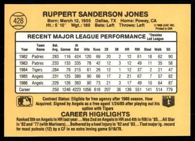 Baseball card of Ruppert Jones with career stats and highlights, 1982-1986