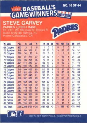 Steve Garvey baseball card from 1987 Fleer Game Winners #16 MLB Baseball NM-MT