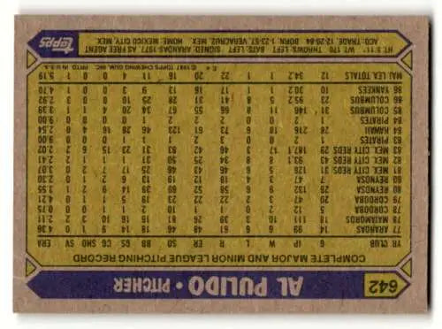 Baseball card featuring player stats in a grid, 1987 Topps Yankees Baseball Cards