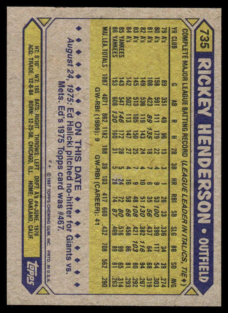 1987 Topps #735 Rickey Henderson Baseball Card with blue and yellow color scheme