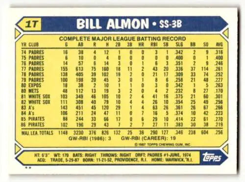 Back of 1987 Topps Traded #1T Bill Almon New York Mets Baseball Card with original gloss