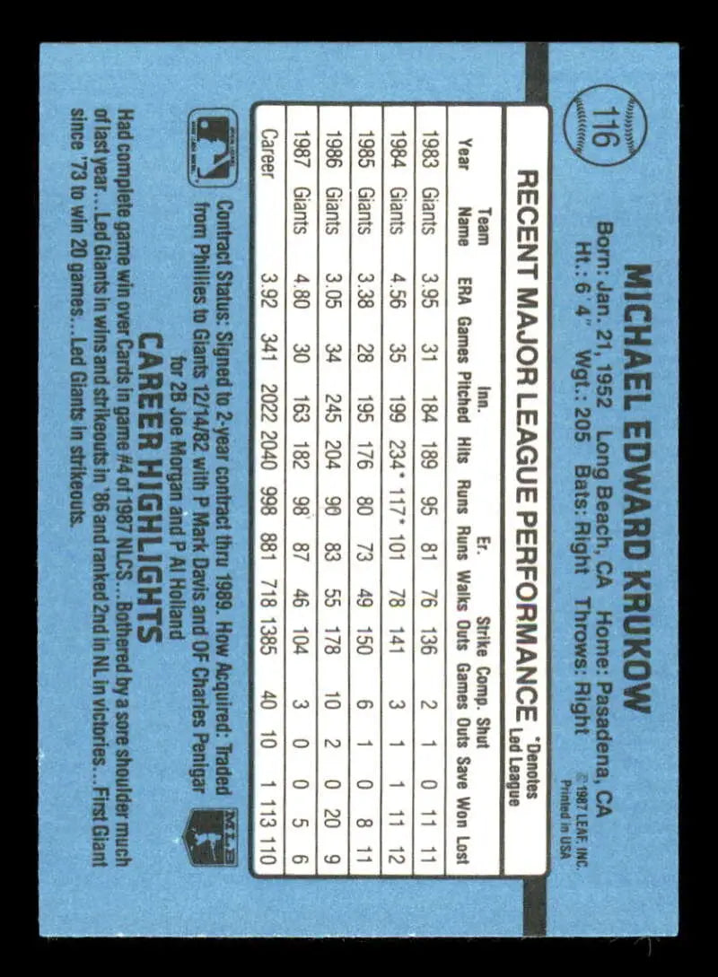 Baseball card back displaying Mike Krukow statistics on light blue for San Francisco Giants