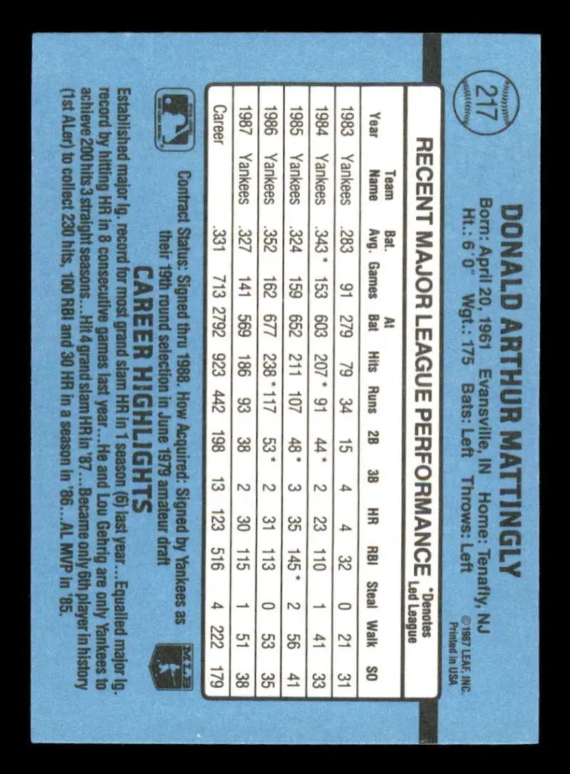 Baseball card featuring Don Mattingly statistics on light blue background, New York Yankees