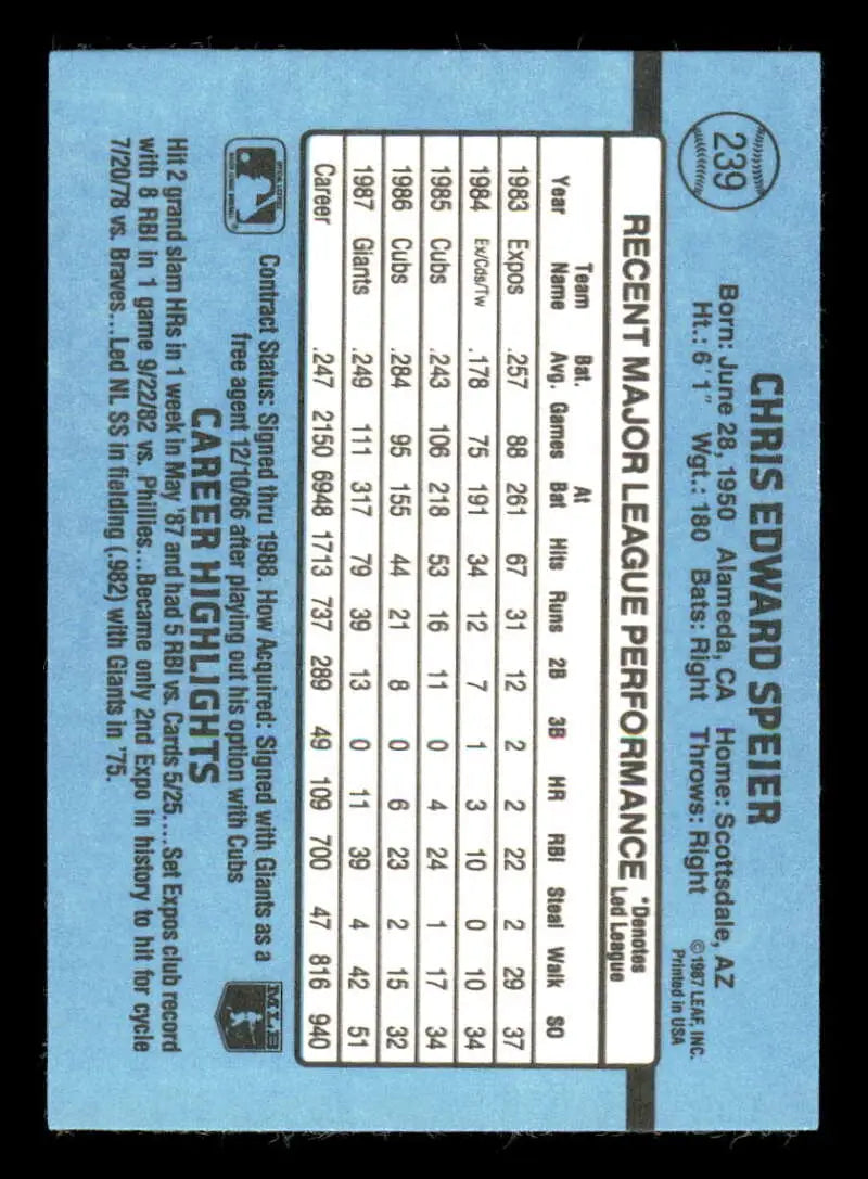 Light blue 1988 Donruss Chris Speier baseball card for San Francisco Giants collectors