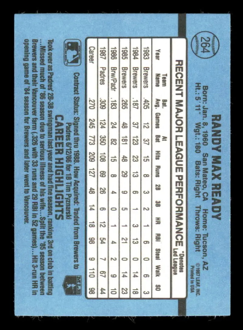 Baseball card back featuring player stats in light blue, 1988 Donruss Randy Ready