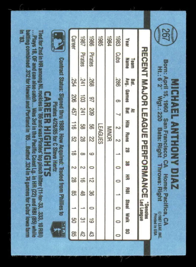 Baseball card featuring Mike Diaz statistics on light blue background, perfect for trading cards