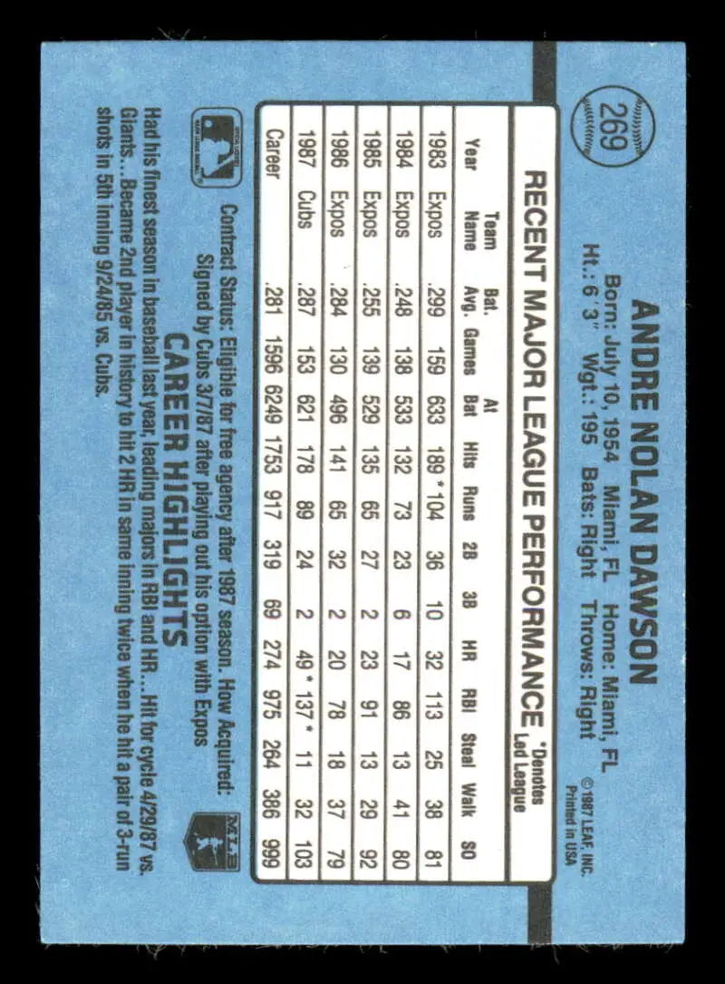 Baseball card of Andre Dawson showcasing statistics on light blue background