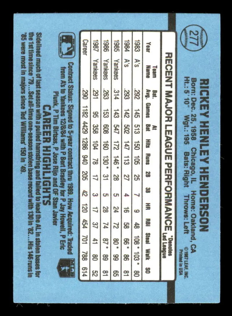 Rickey Henderson New York Yankees baseball card with statistics on light blue background