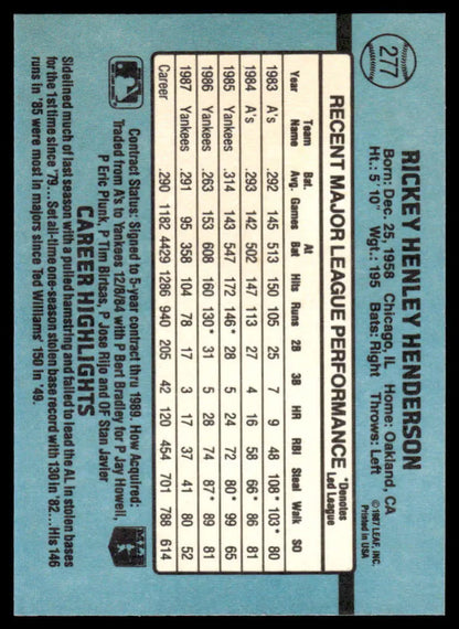 Baseball card back displaying Rickey Henderson stats on turquoise for York Yankees