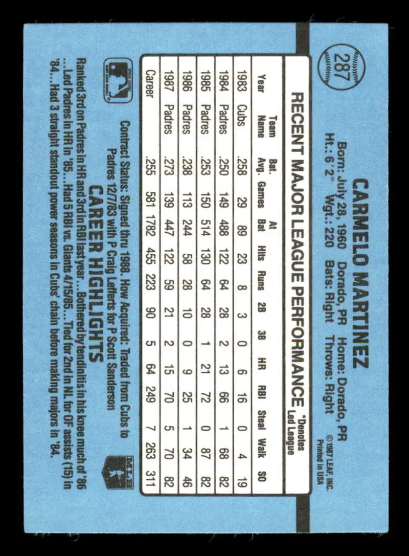 Carmelo Martinez 1988 Donruss baseball card showcasing San Diego Padres stats on blue background