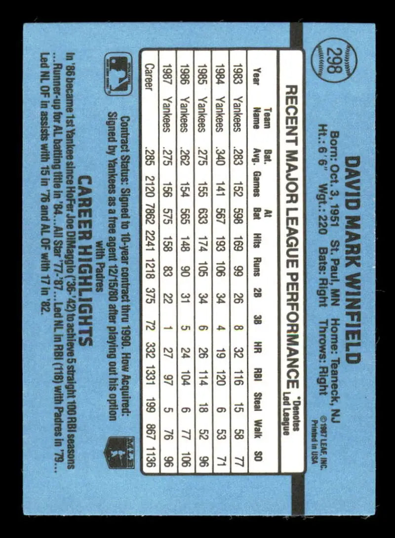 Baseball card back showcasing Dave Winfield statistics from the New York Yankees