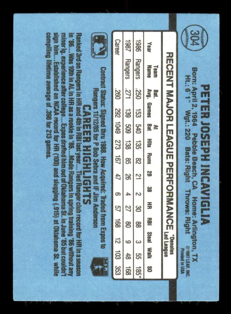 Blue baseball card featuring statistics for 1988 Donruss Pete Incaviglia trading card