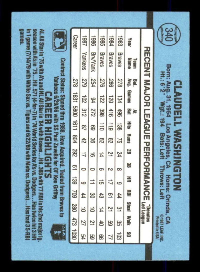 Baseball card back showing player stats for 1988 Donruss Claudell Washington trading card