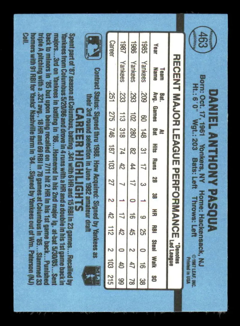 Baseball card back with player stats for Dan Pasqua of the York Yankees Baseball