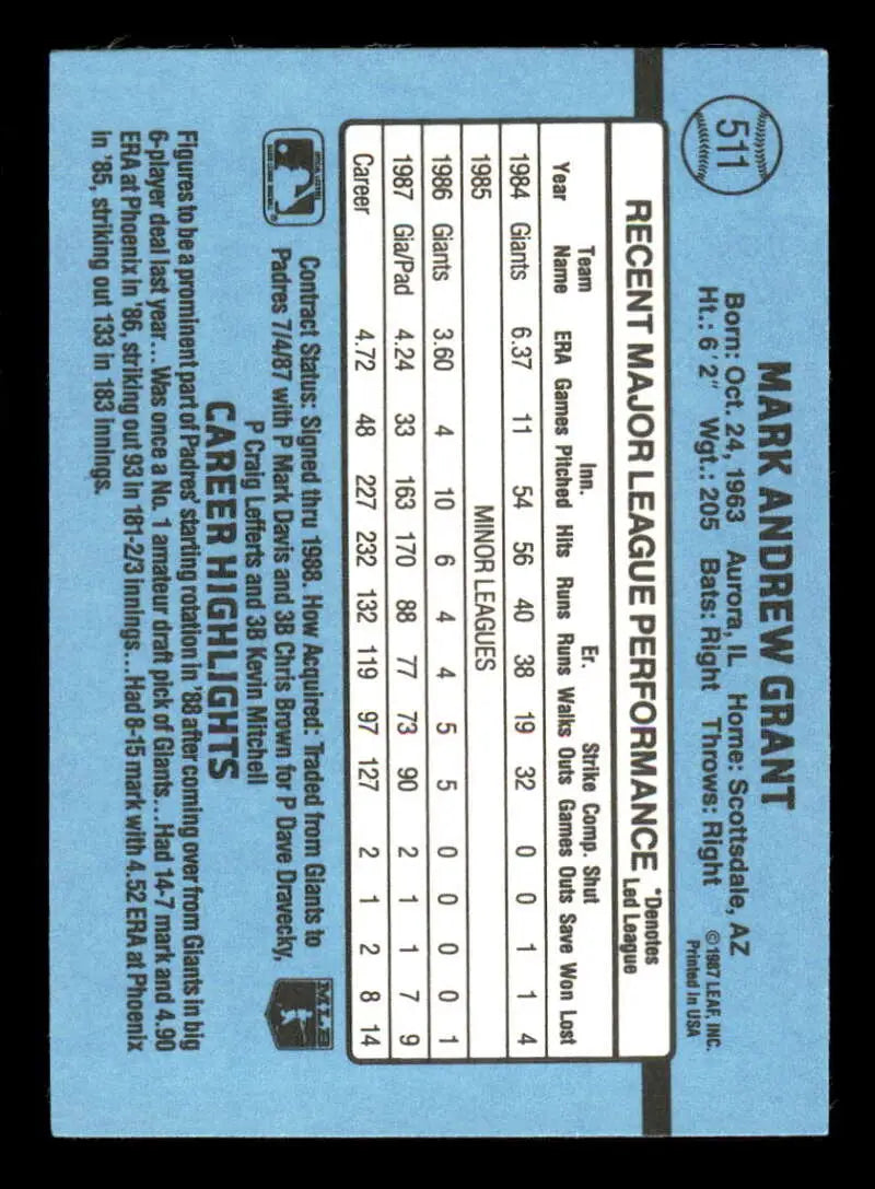 1988 Donruss #511 Mark Grant Baseball Card featuring San Diego Padres player stats