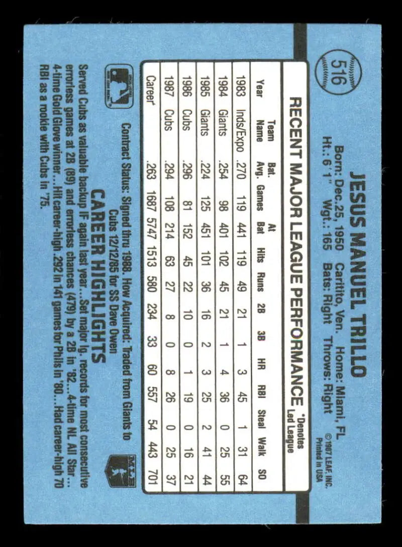 Back of 1988 Donruss #516 Manny Trillo Chicago Cubs Baseball Card with player stats