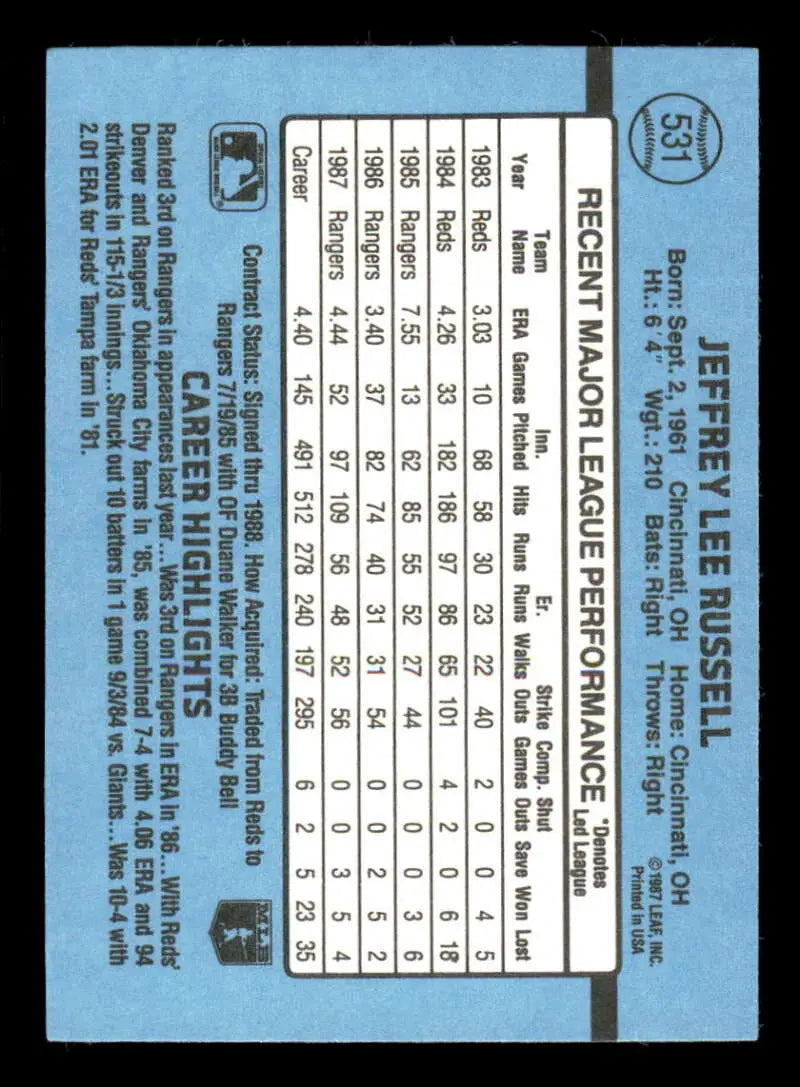 Baseball card statistics grid for Jeff Russell, Texas Rangers player performance data