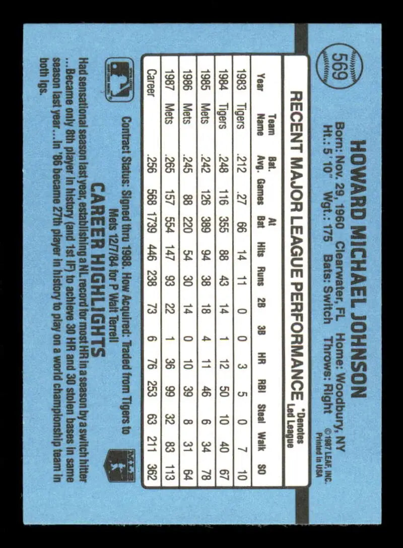 Baseball card back of Howard Johnson with statistics on light blue for New York Mets