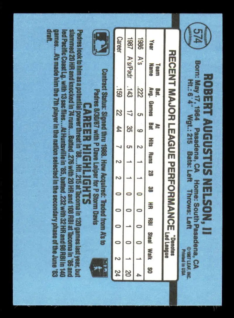 Blue baseball card back showing player statistics for Rob Nelson, San Diego Padres