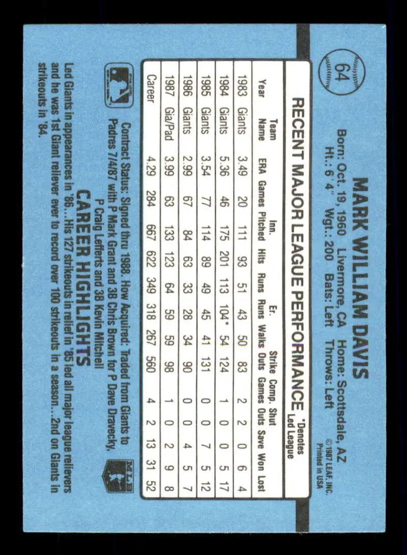 1988 Donruss #64 Mark Davis Baseball Card featuring player stats on blue background