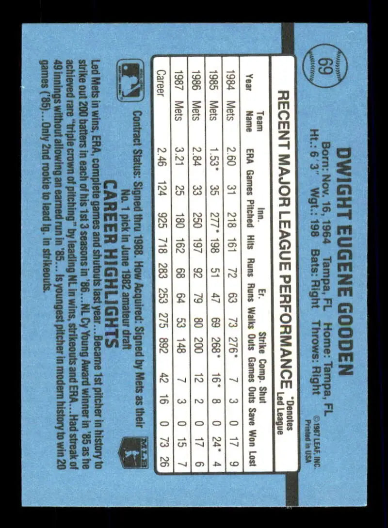 Baseball card of Dwight Gooden showcasing player stats on blue background, New York Mets