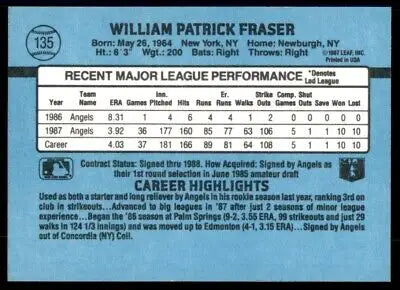 Baseball card of Willie Fraser with 1980s stats, text-align center, line-height normal