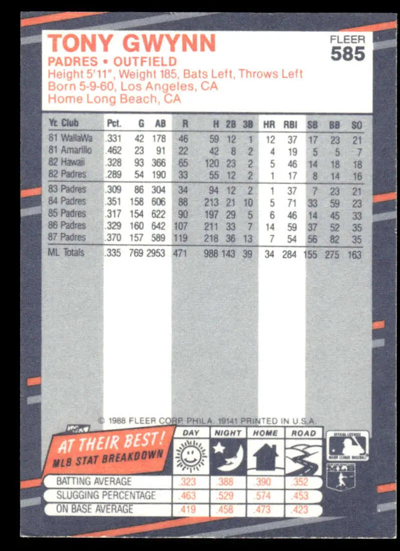 Baseball card displaying Tony Gwynn’s career stats with the San Diego Padres