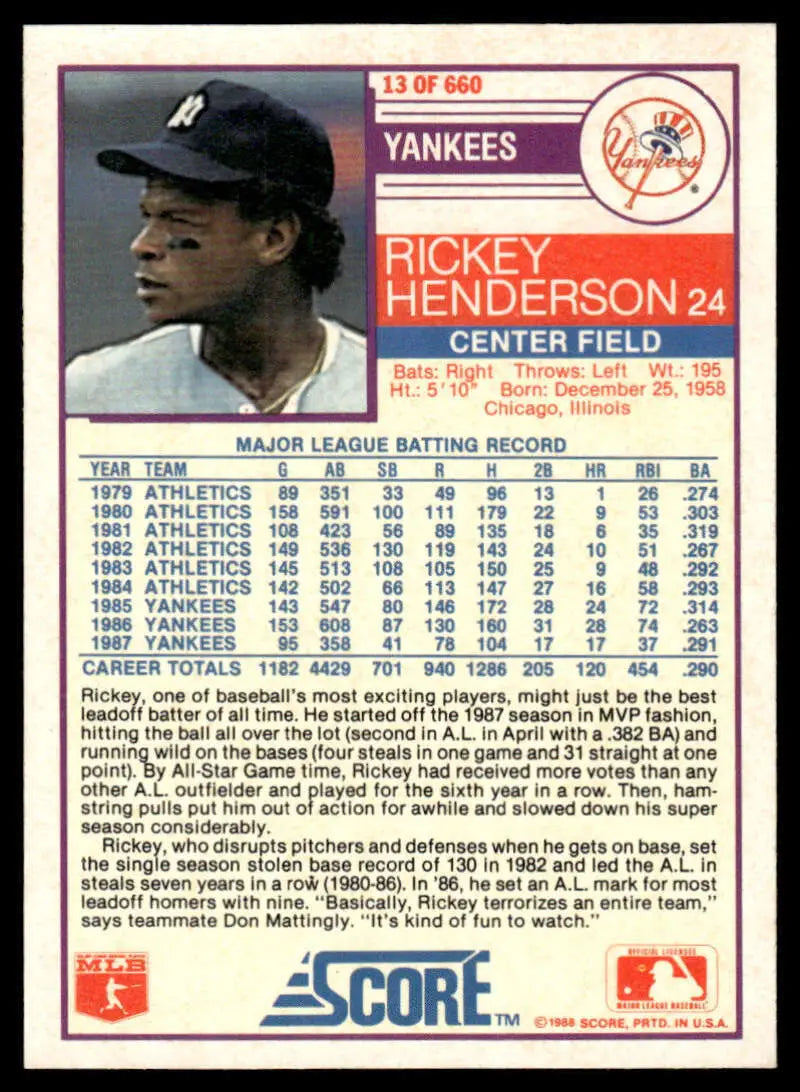 1991 Score baseball card of Rickey Henderson, New York Yankees center fielder