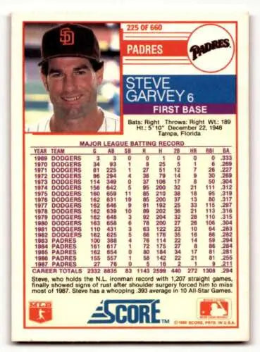 Baseball card of Steve Garvey San Diego Padres with original gloss and career stats