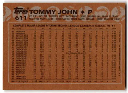 Back of 1988 Topps #611 Tommy John baseball card with original gloss for collectors