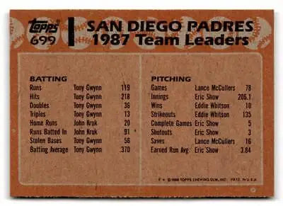 1987 Topps baseball card back of 1988 Topps Padres Leaders trading card