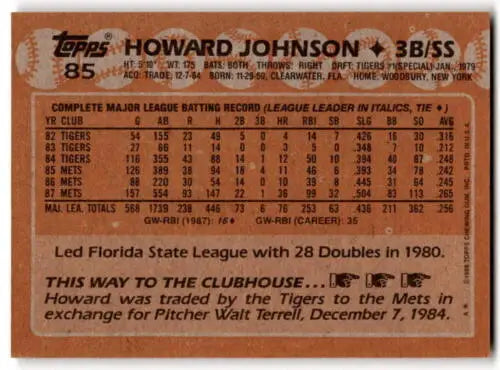 Howard Johnson baseball card back from 1988 Topps Near Mint original gloss Mets