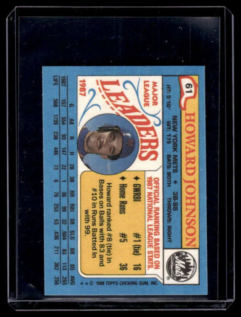 Vintage 1965 Topps Major League Leaders card featuring Howard Johnson New York Mets