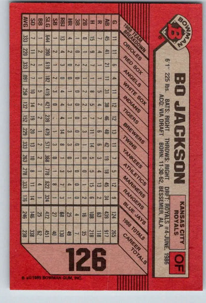 Red 1989 Bowman #126 Bo Jackson Baseball Card with Kansas City Royals stats grid