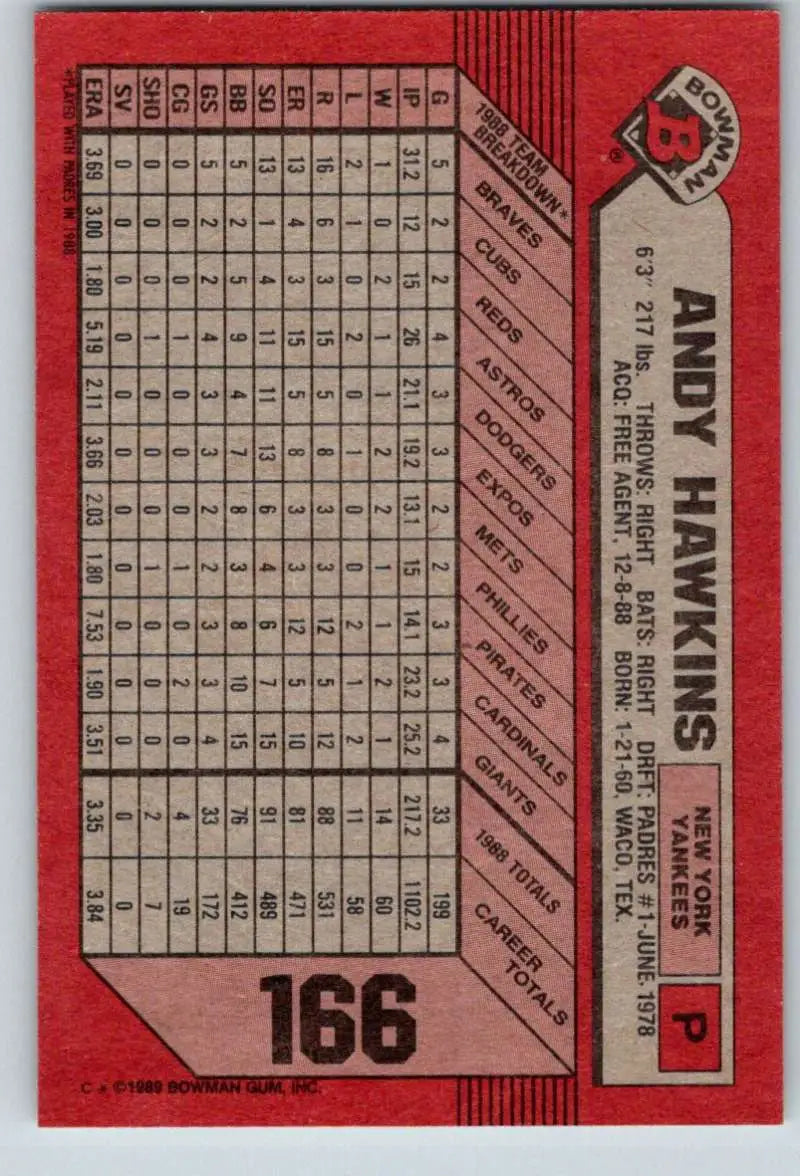 Red baseball card featuring Andy Hawkins statistics for New York Yankees collectors