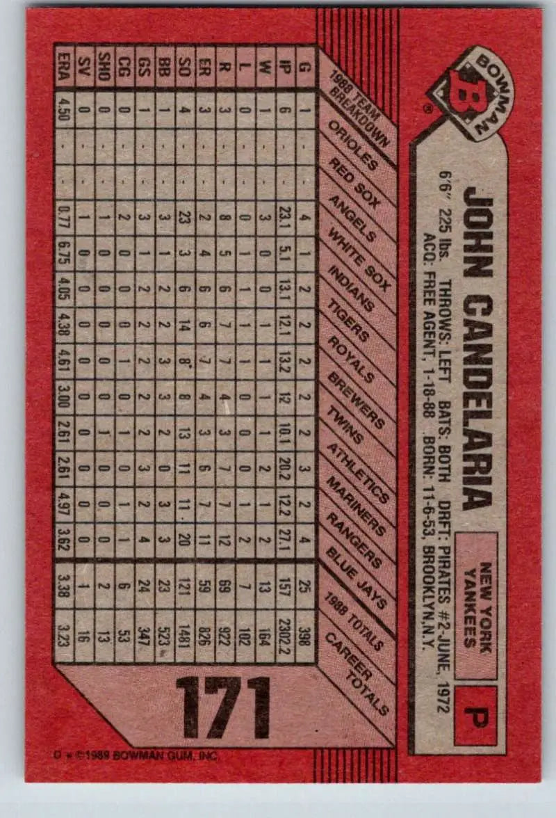 Red Baseball Card featuring John Candelaria statistics for New York Yankees collectors