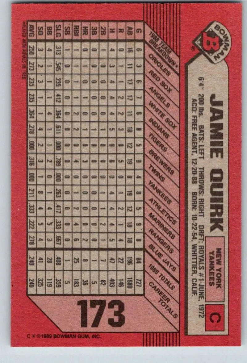 Jamie Quirk New York Yankees baseball card with stats on a red grid background