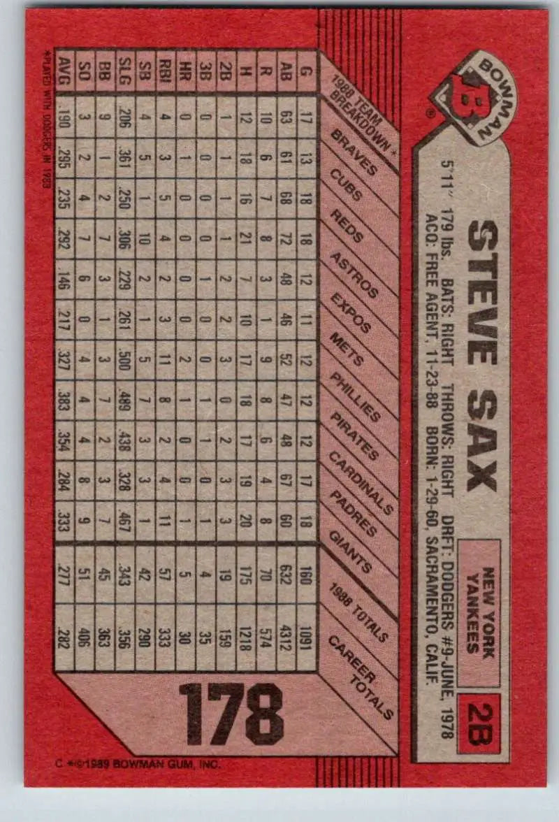 Red baseball card featuring Steve Sax statistics for New York Yankees collectors