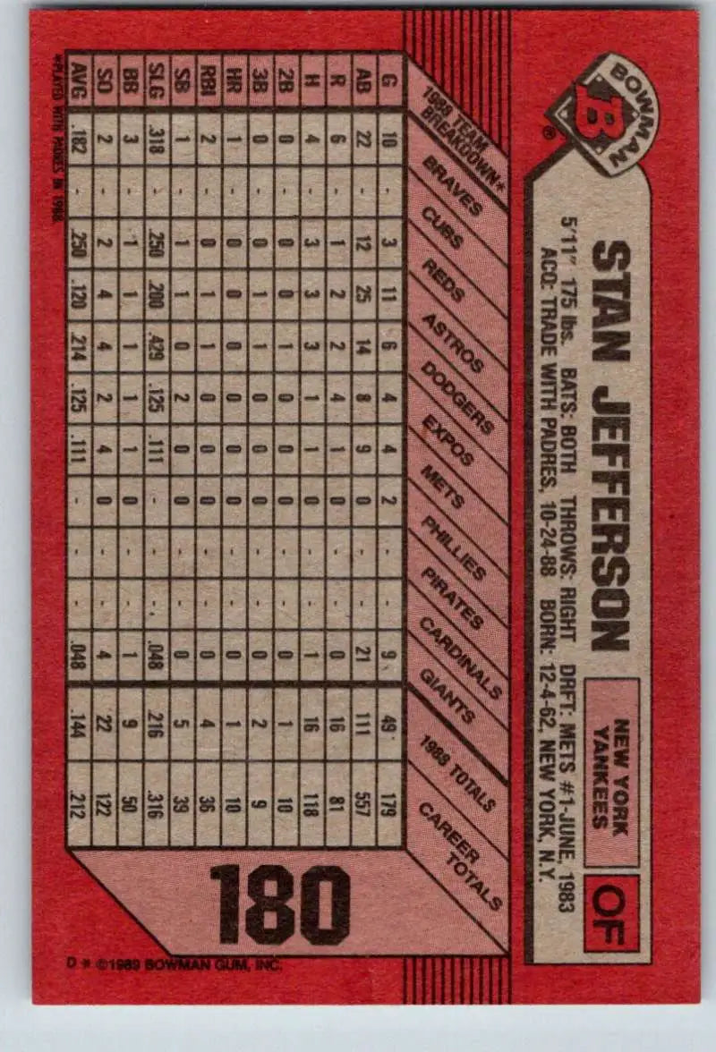 Red baseball card featuring Stan Jefferson statistics for New York Yankees collectors