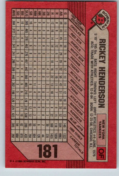 Red baseball card featuring Rickey Henderson stats and grid pattern, New York Yankees