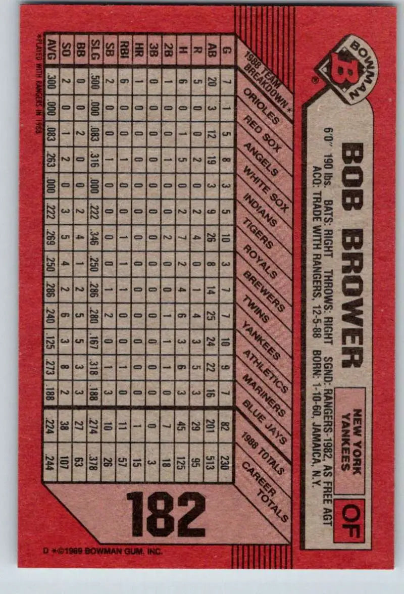 Bob Brower 1989 Bowman #182 Baseball Card on red background with statistics