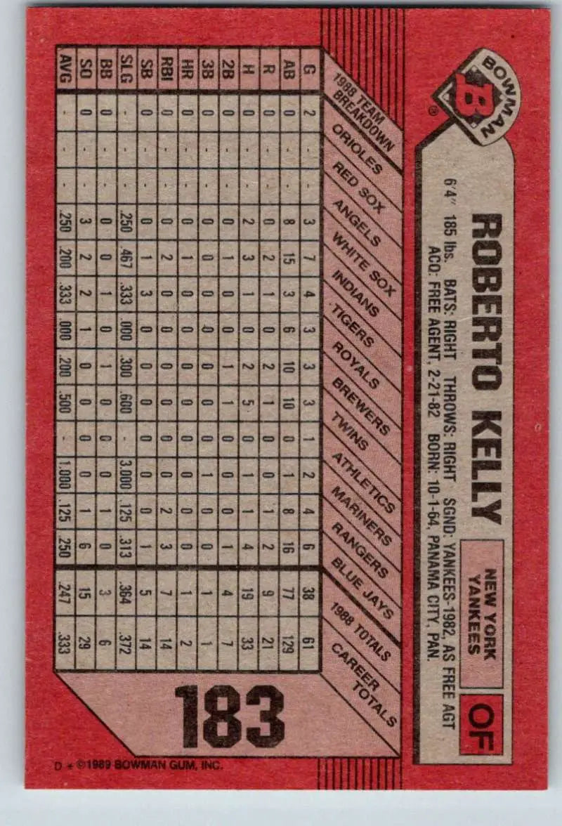 Red baseball card featuring Roberto Kelly statistics for New York Yankees collectors