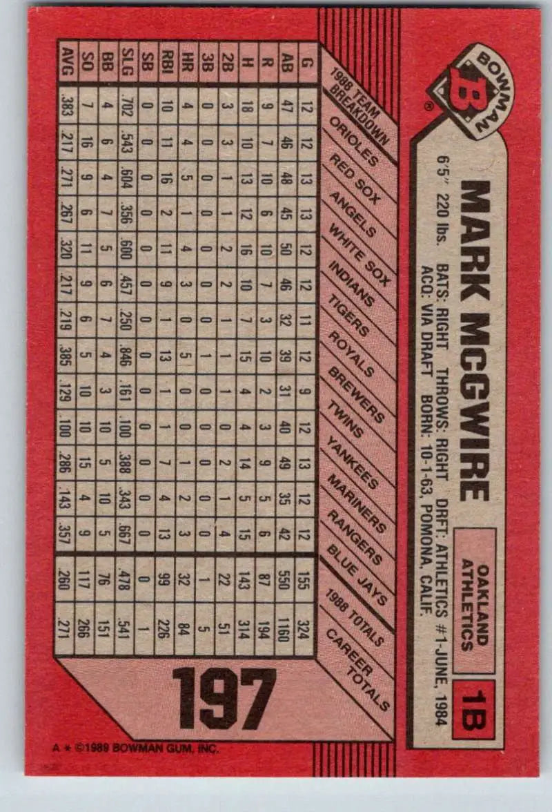 Mark McGwire 1989 Bowman #197 Baseball Card with red background and statistics